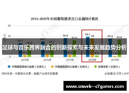 足球与音乐跨界融合的创新探索与未来发展趋势分析