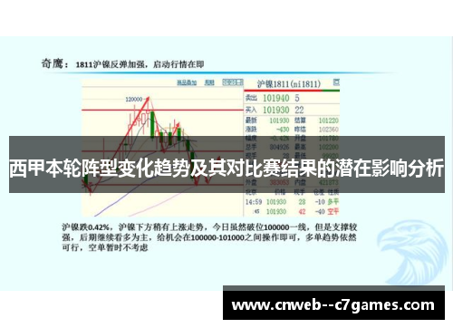 西甲本轮阵型变化趋势及其对比赛结果的潜在影响分析 西甲本轮阵型变化趋势及其对比赛结果的潜在影响分析