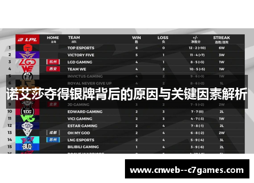 诺艾莎夺得银牌背后的原因与关键因素解析