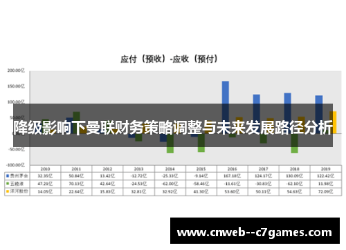 降级影响下曼联财务策略调整与未来发展路径分析