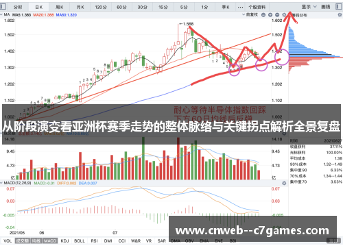 从阶段演变看亚洲杯赛季走势的整体脉络与关键拐点解析全景复盘 从阶段演变看亚洲杯赛季走势的整体脉络与关键拐点解析全景复盘
