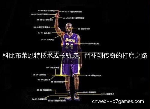科比布莱恩特技术成长轨迹，替补到传奇的打磨之路